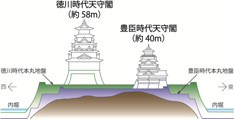 大阪城断面図のいろいろ