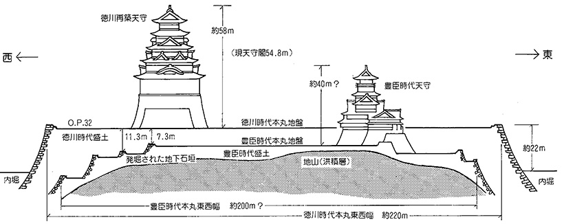 図２．渡辺武1983『図説再見大阪城』で示された断面模式図