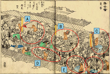 図２．『摂津名所図会』に描かれた雑喉場魚市の賑わい