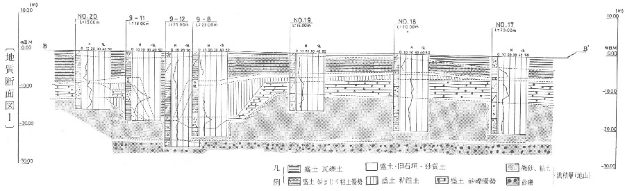 図４．本丸南北断面地質図（部分）