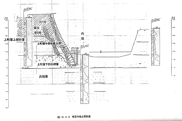 図5. 図３AAライン地層断面図